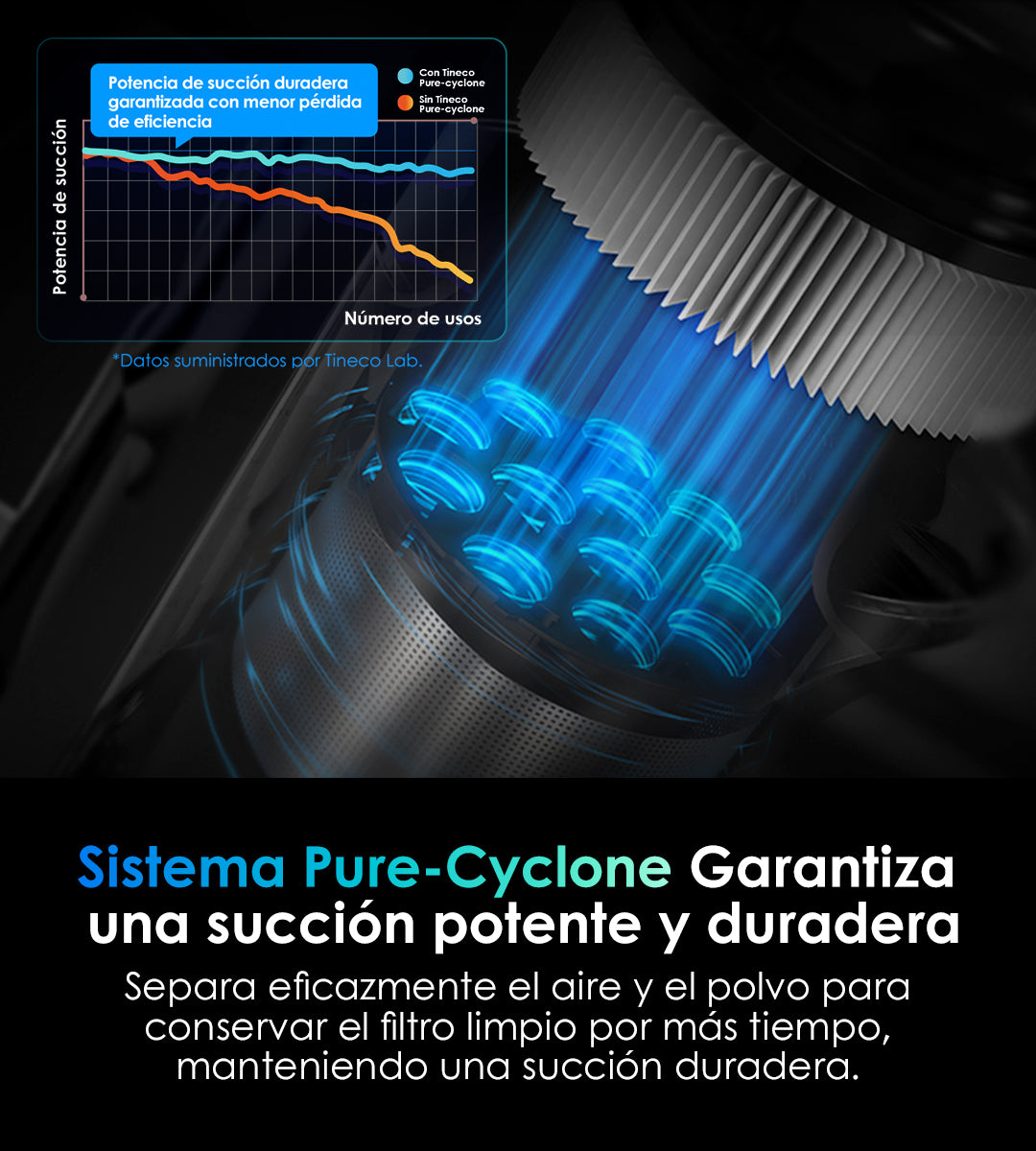 Tineco PURE ONE S70 Aspiradora Sin Cable Inteligente, aspiradora sin cable, aspiradora de mano, aspirador sin cable, aspiradoras sin cable