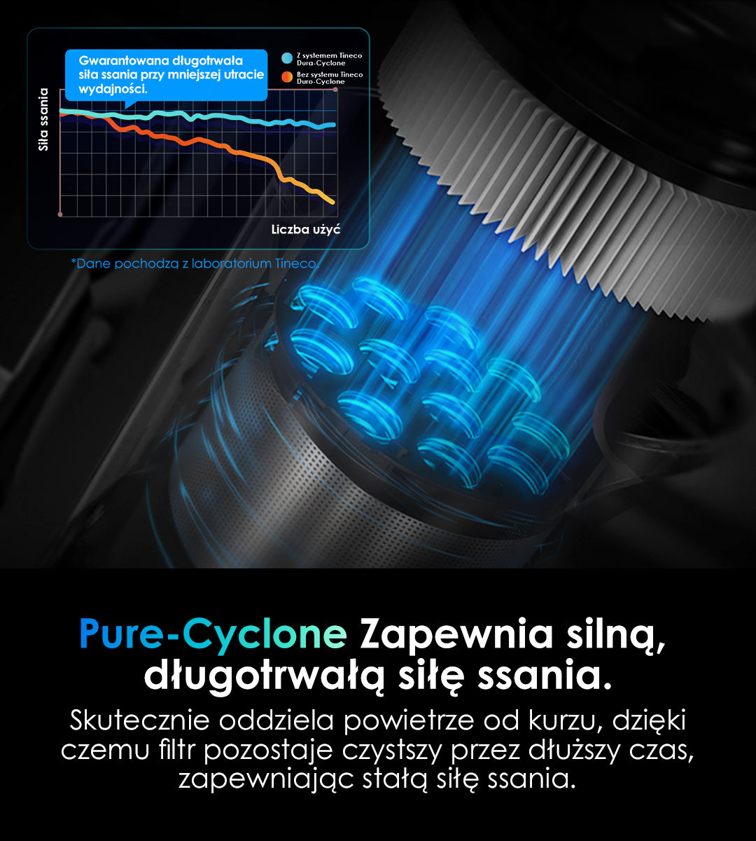 Tineco PURE ONE S70 Bezprzewodowy inteligentny odkurzacz, odkurzacz, odkurzacz bezprzewodowy, odkurzacz pionowy, odkurzacz bezworkowy, odkurzacz ręczny
