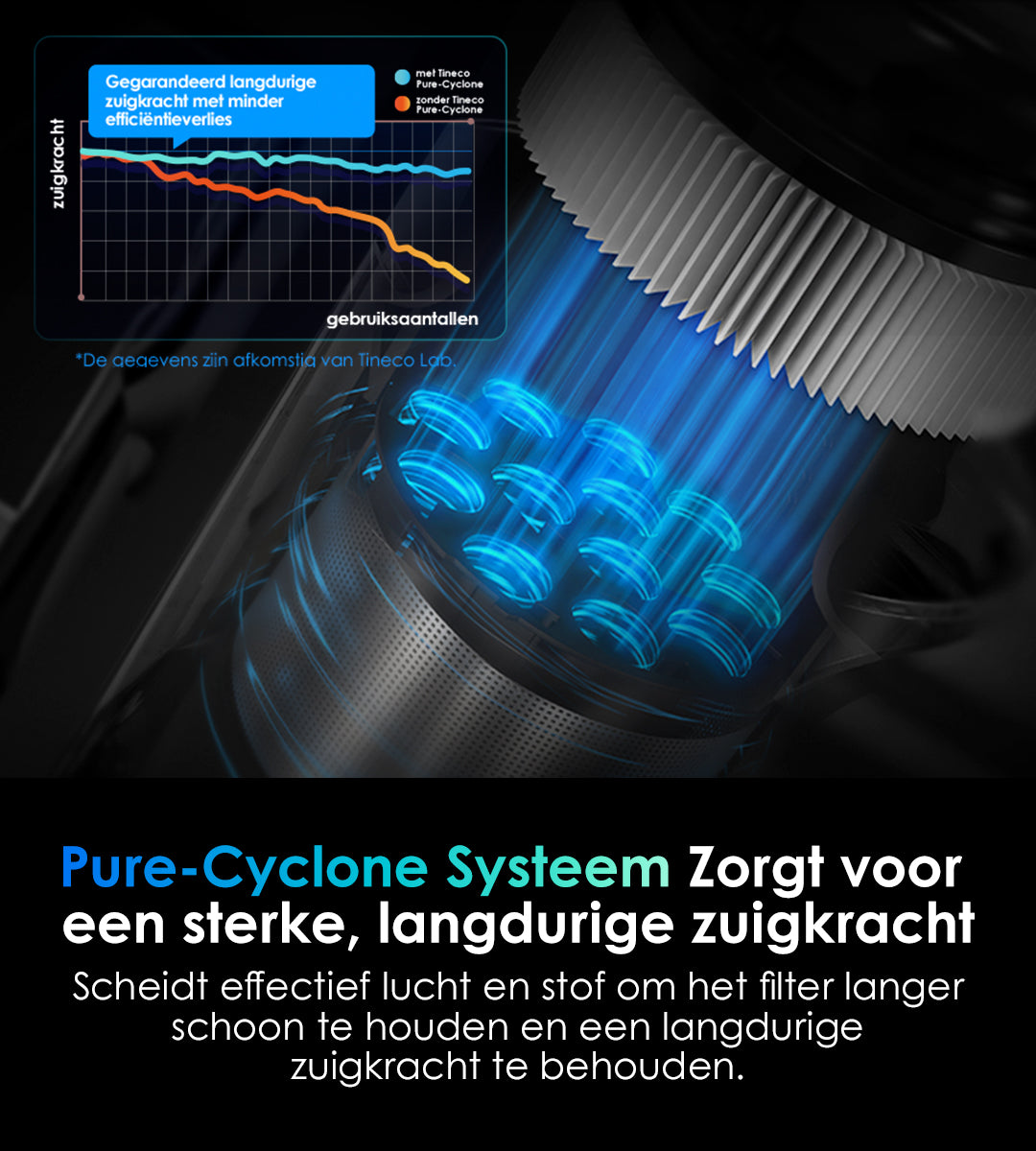 Tineco PURE ONE S70 Snoerloze Slimme Stofzuiger, stofzuiger, steelstofzuiger, draadloze stofzuiger, dweil, beste stofzuiger