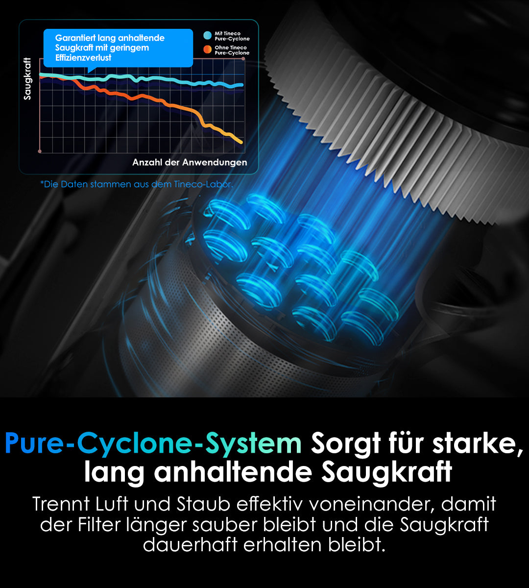 TINECO PURE ONE S70 Smarter Akkustaubsauger, staubsauger, staubsauger kabellos, kabelloser staubsauger, bester akku staubsauger