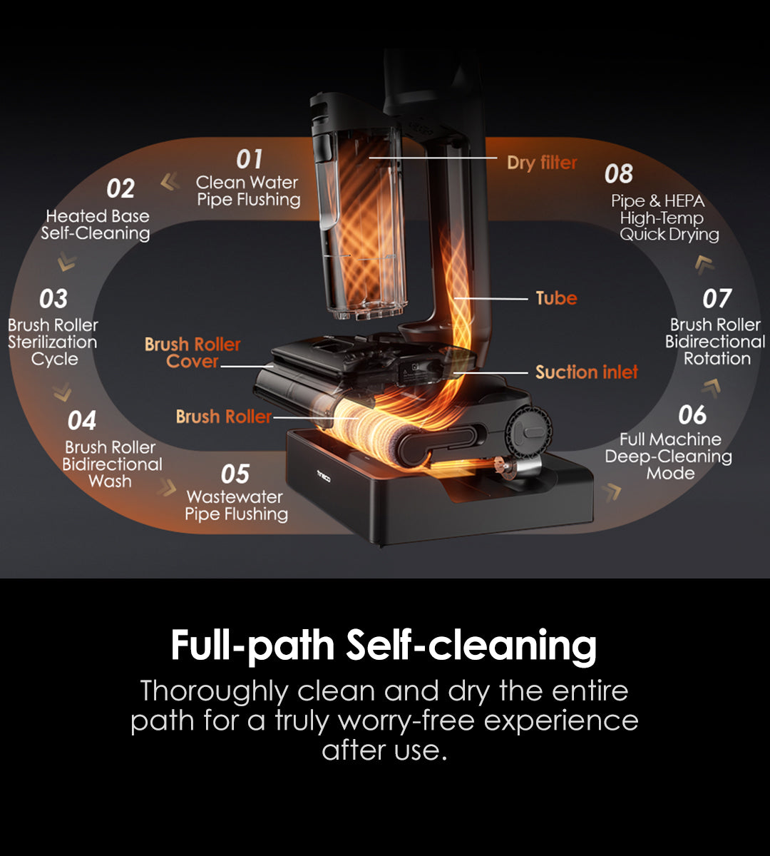 Tineco FLOOR ONE S7 Stretch Steam Odkurzacz Piorący, myjka parowa, odkurzacz, odkurzacz piorący, odkurzacz pionowy, odkurzacz myjący, odkurzacz mopujący