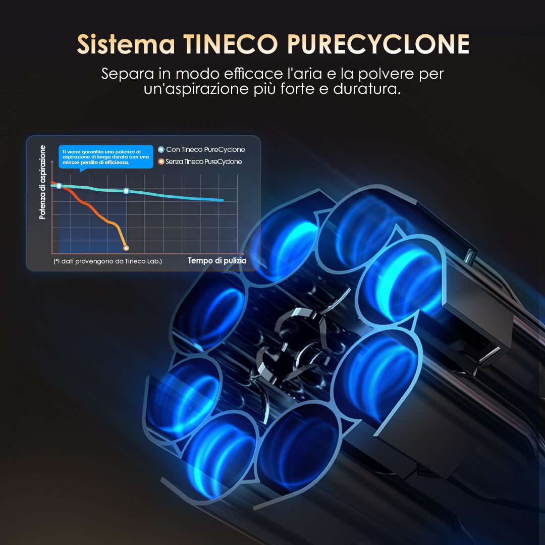 Tineco Floor ONE Switch S6 Stretch Aspirapolvere Lavapavimenti, aspirapolvere senza fili, scopa elettrica senza fili, scopa elettrica, reinigung