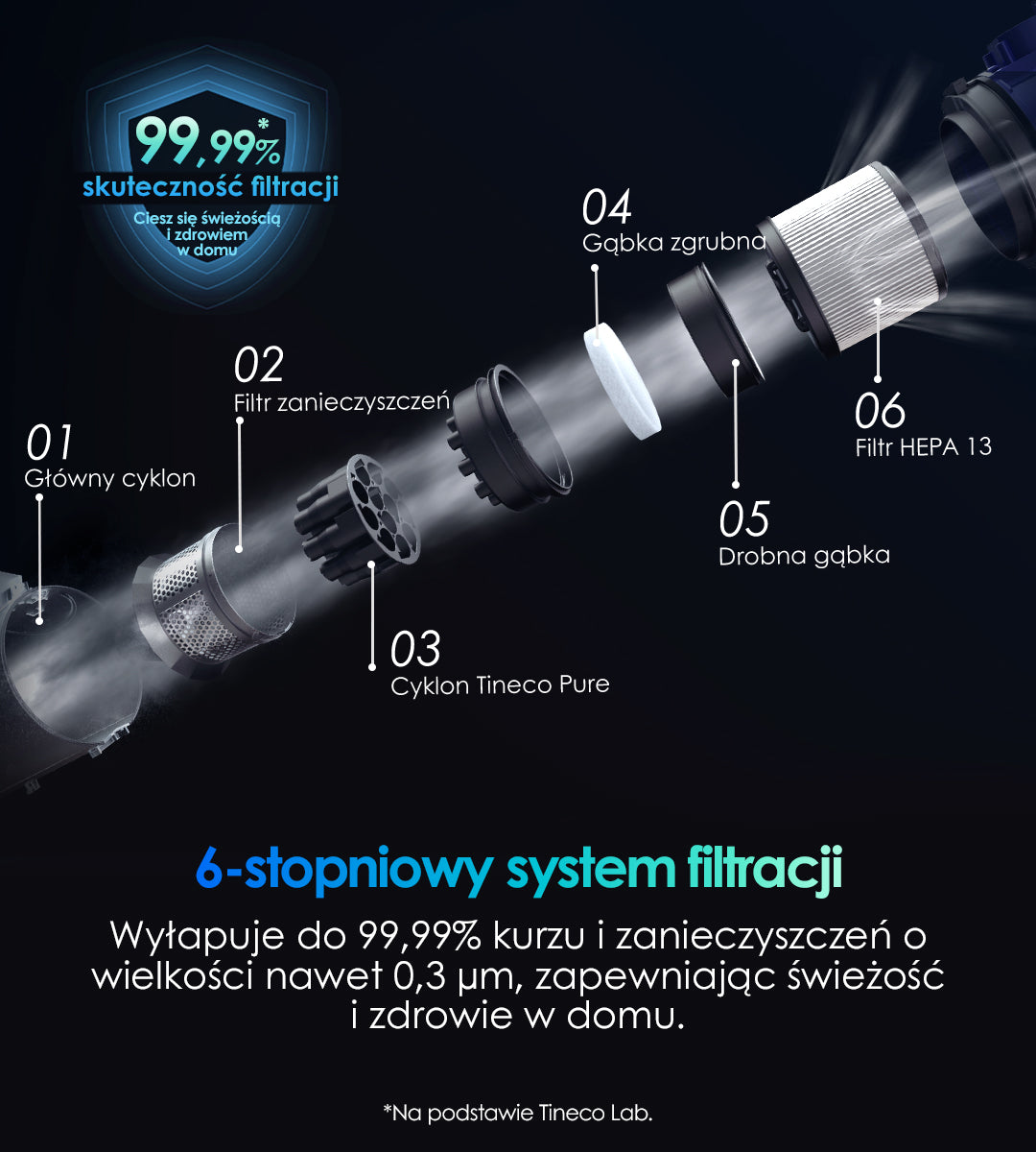 Tineco PURE ONE S70 Bezprzewodowy inteligentny odkurzacz, odkurzacz, odkurzacz bezprzewodowy, odkurzacz pionowy, odkurzacz bezworkowy, odkurzacz ręczny