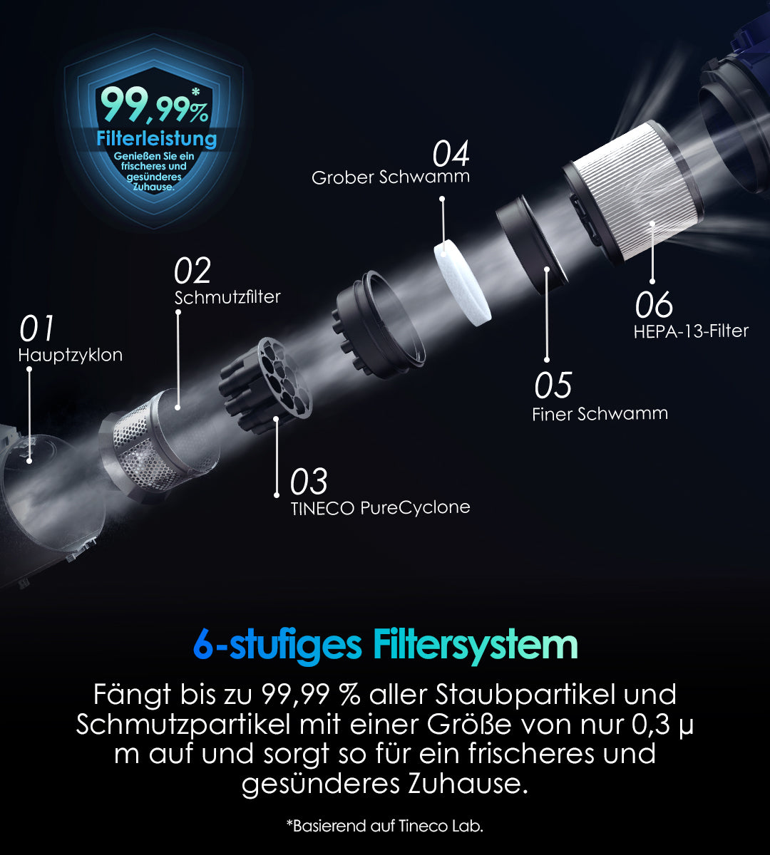 TINECO PURE ONE S70 Smarter Akkustaubsauger, staubsauger, staubsauger kabellos, kabelloser staubsauger, bester akku staubsauger