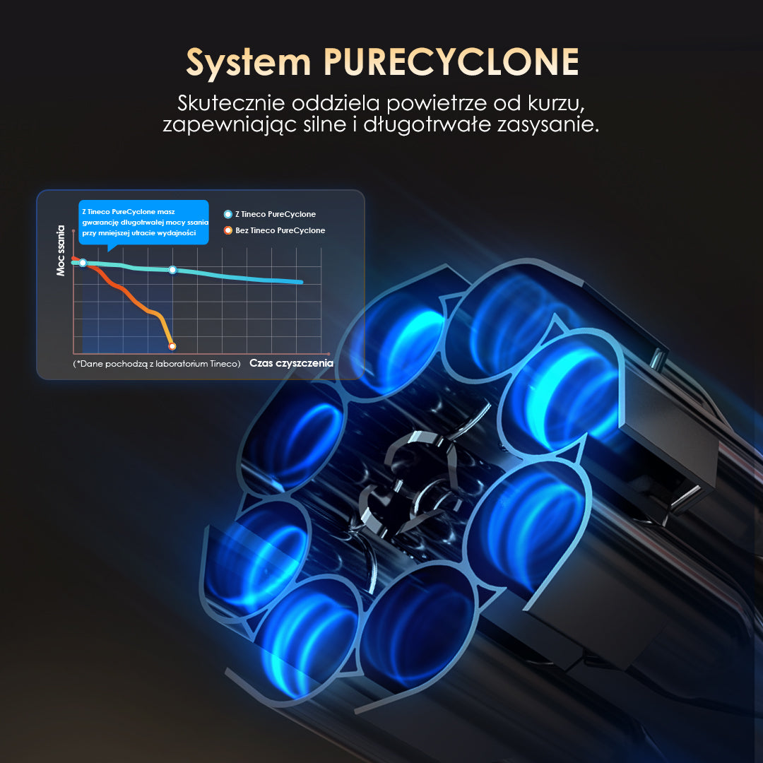Tineco Floor ONE Switch S6 Stretch Odkurzacz Mopujący, odkurzacz, odkurzacz bezprzewodowy, odkurzacz piorący, odkurzacz pionowy, odkurzacz myjący, odkurzacz mopujący