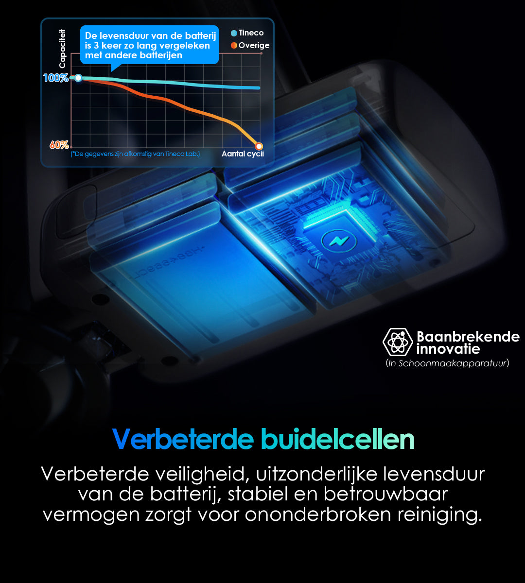 Tineco PURE ONE S70 Snoerloze Slimme Stofzuiger, stofzuiger, steelstofzuiger, draadloze stofzuiger, dweil, beste stofzuiger