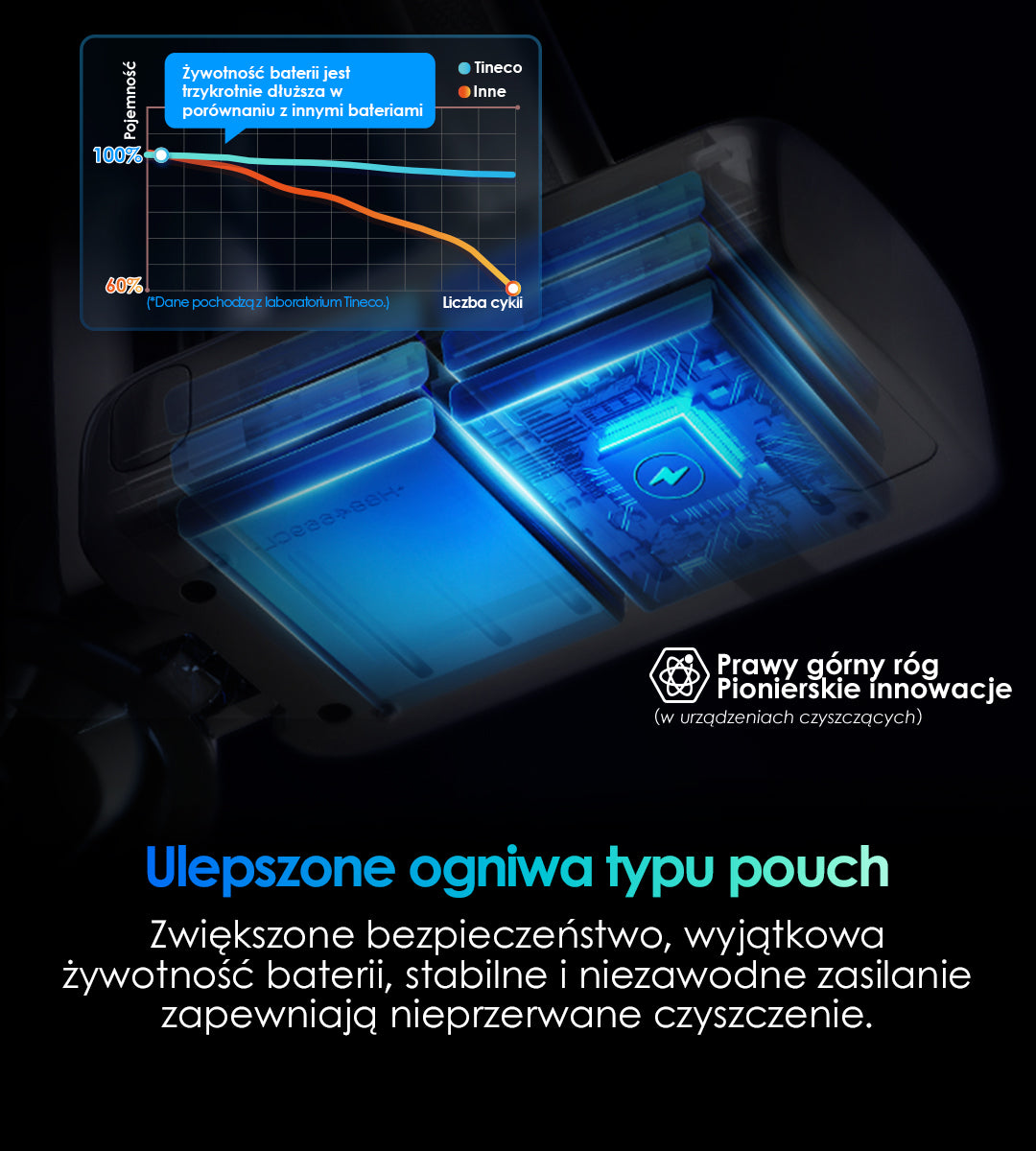 Tineco PURE ONE S70 Bezprzewodowy inteligentny odkurzacz, odkurzacz, odkurzacz bezprzewodowy, odkurzacz pionowy, odkurzacz bezworkowy, odkurzacz ręczny