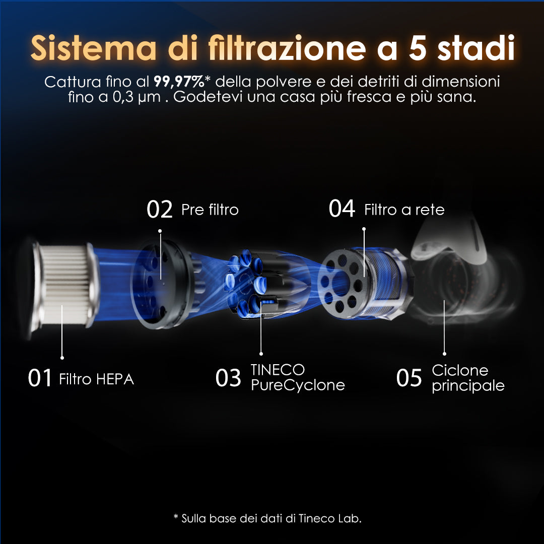 Tineco Floor ONE Switch S6 Stretch Aspirapolvere Lavapavimenti, aspirapolvere senza fili, scopa elettrica senza fili, scopa elettrica, reinigung