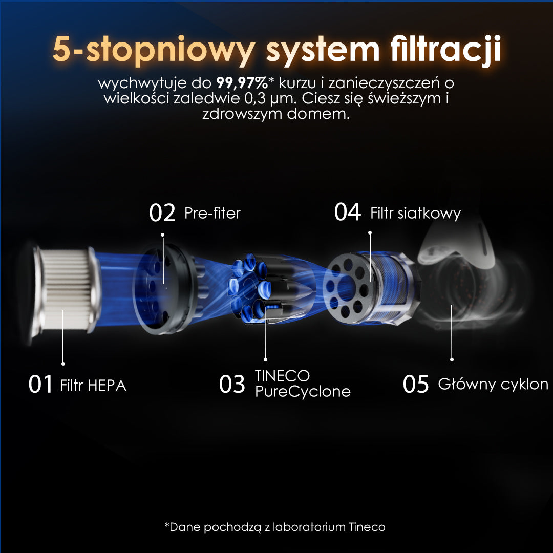 Tineco Floor ONE Switch S6 Stretch Odkurzacz Mopujący, odkurzacz, odkurzacz bezprzewodowy, odkurzacz piorący, odkurzacz pionowy, odkurzacz myjący, odkurzacz mopujący