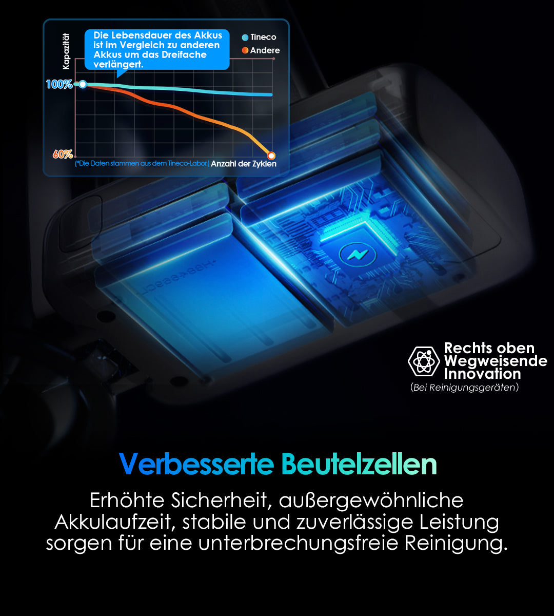 TINECO PURE ONE S70 Smarter Akkustaubsauger, staubsauger, staubsauger kabellos, kabelloser staubsauger, bester akku staubsauger