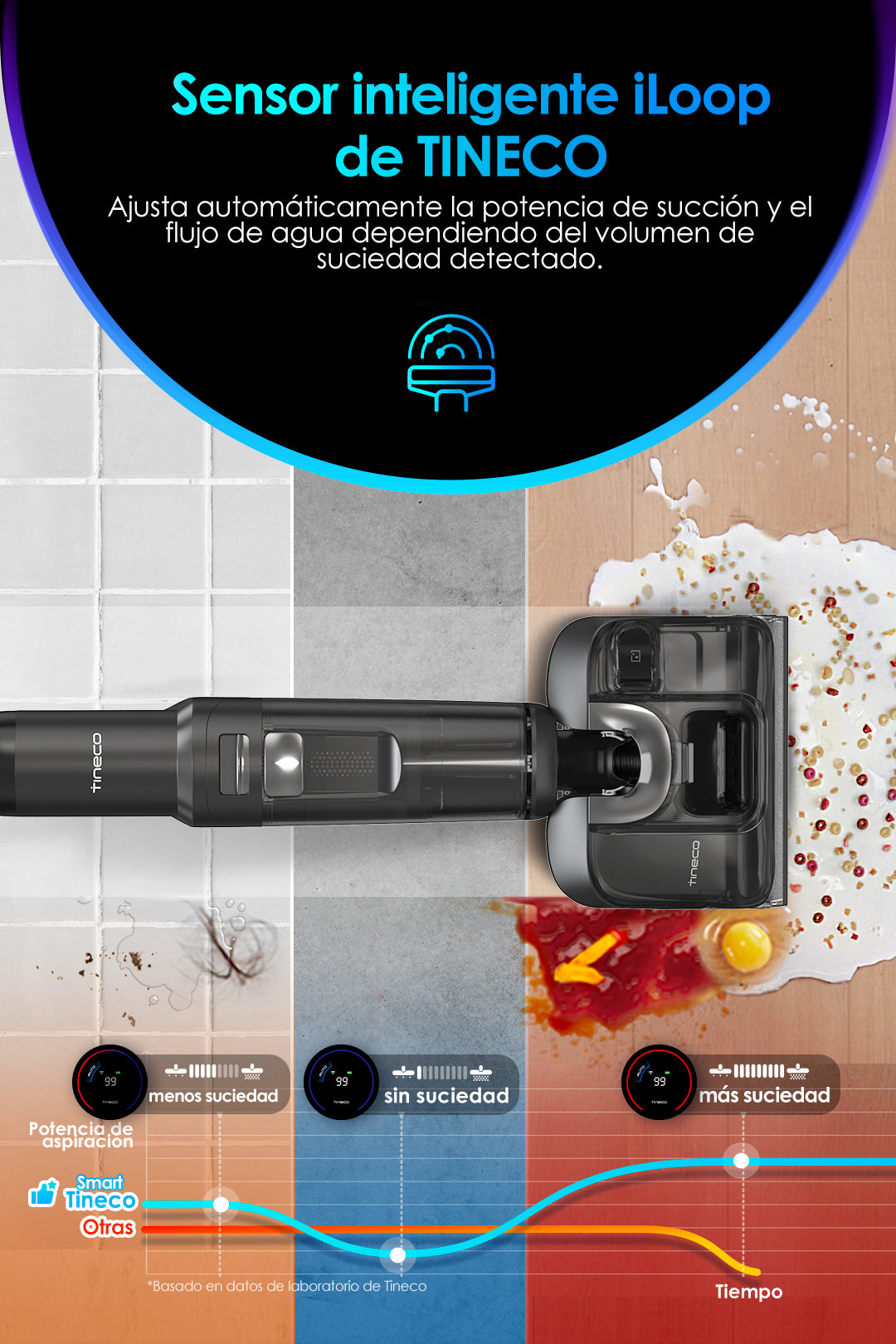 Tineco Floor One S7 Stretch Ultra Fregadora y aspiradora inteligente, aspiradora sin cable, escoba eléctrica sin cable, escoba eléctrica
