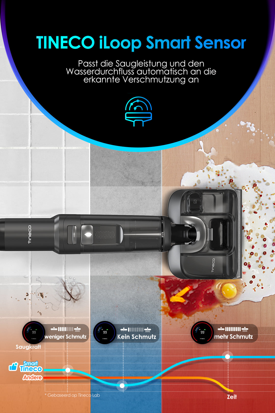 Tineco FLOOR ONE S7 Stretch Ultra intelligenter Nass- und Trockensauger, nasssauger, nass trockensauger, staubsauger, wischsauger, wischmop