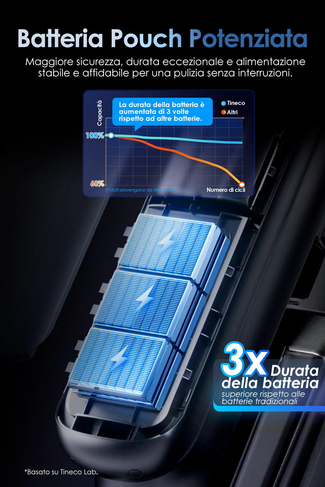 Tineco Floor One S9 Artist Aspirapolvere Lavapavimenti, aspirapolvere senza fili, scopa elettrica senza fili