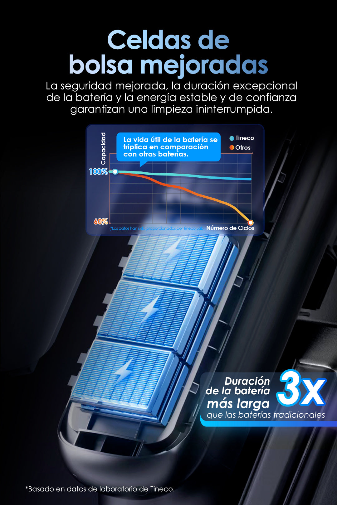 Tineco Floor One S9 Artist Aspiradora fregadora, aspiradora sin cable, aspira y friega sin esfuerzo