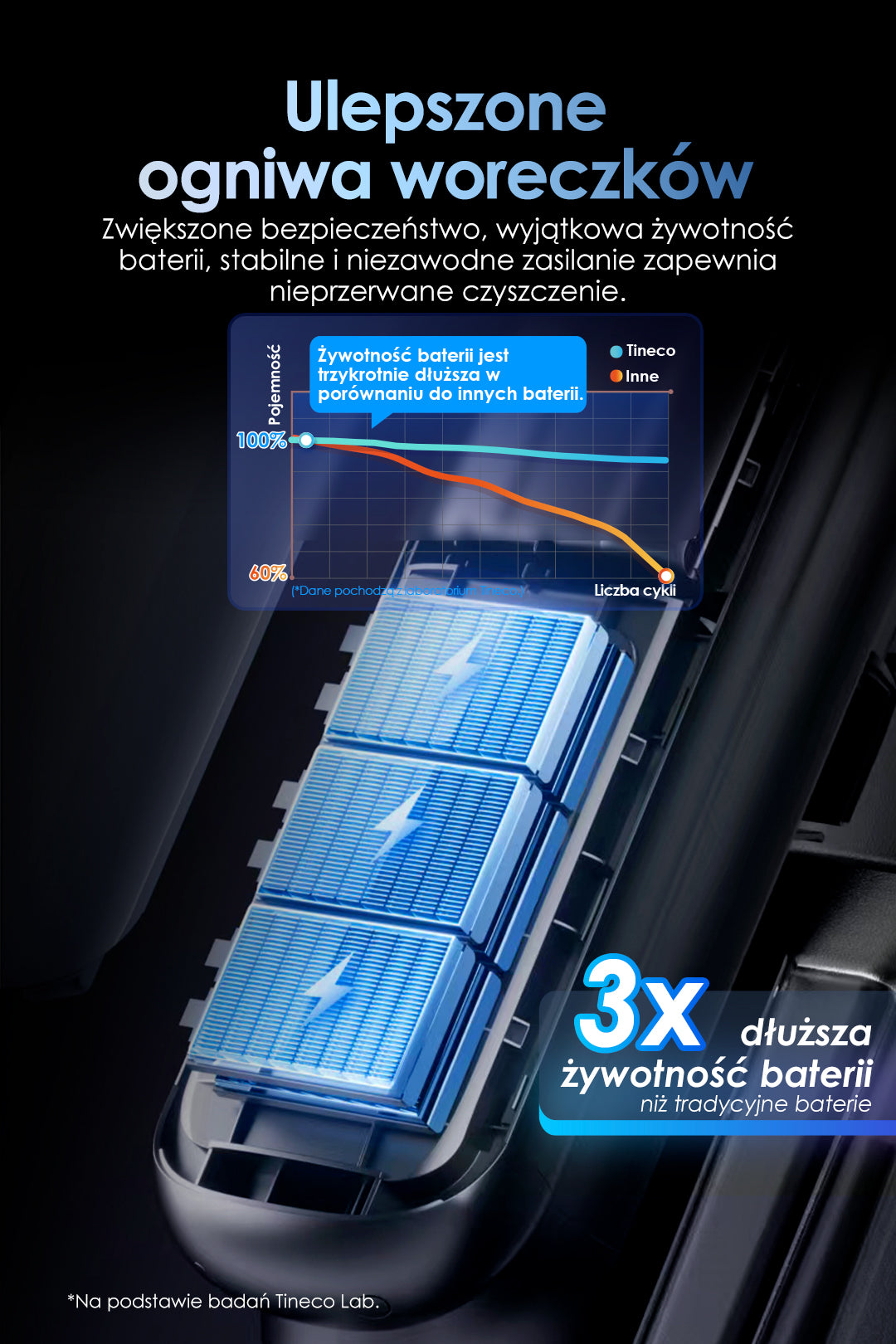 Tineco FLOOR ONE S9 Artist Odkurzacz Mopujący, odkurzacz, odkurzacz bezprzewodowy, odkurzacz piorący, odkurzacz pionowy, odkurzacz myjący, odkurzacz mopujący