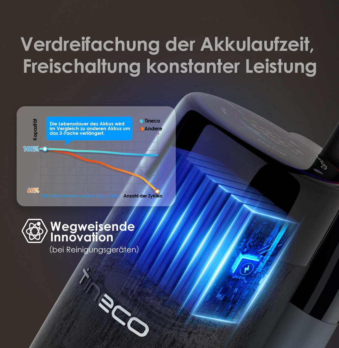 Tineco FLOOR ONE S7 FlashDry intelligenter Nass- und Trockensauger, Nass- und Trockensauger, nass trockensauger, wischsauger, staubsauger