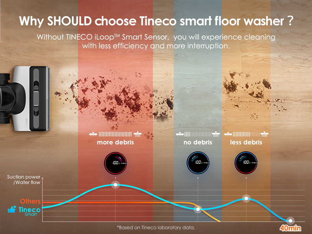 Tineco FLOOR ONE S7 FlashDry intelligenter Nass- und Trockensauger, Nass- und Trockensauger, nass trockensauger, wischsauger, staubsauger
