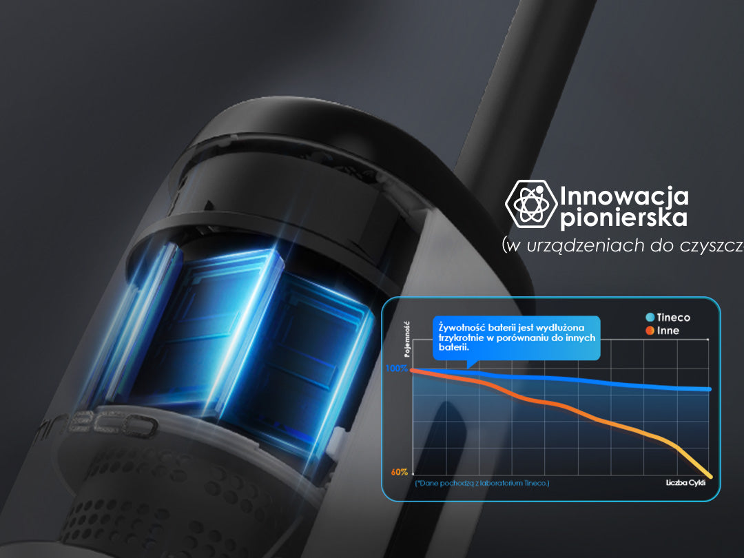 Tineco FLOOR ONE S7 Steam Inteligentny Odkurzacz Mopujący, odkurzacz, odkurzacz bezprzewodowy, odkurzacz piorący, odkurzacz pionowy, odkurzacz myjący, odkurzacz mopujący