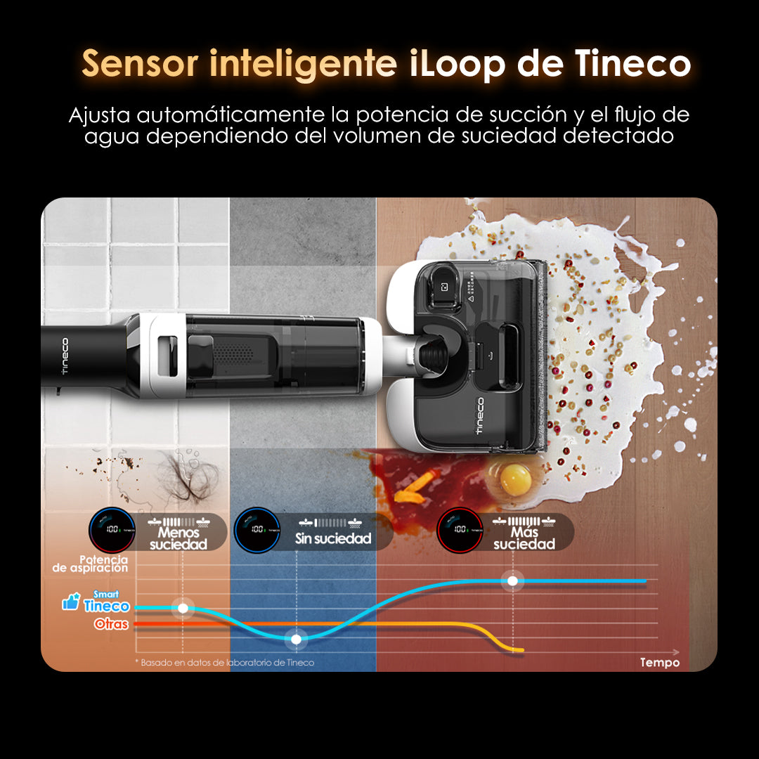 Tineco FLOOR ONE Switch S6 Stretch intelligenter Nass- und Trockensauger,  nasssauger, nass trockensauger, staubsauger, wischsauger, wischmop