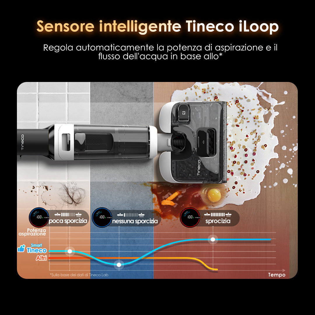 Tineco Floor ONE Switch S6 Stretch Aspirapolvere Lavapavimenti, aspirapolvere senza fili, scopa elettrica senza fili, scopa elettrica, reinigung