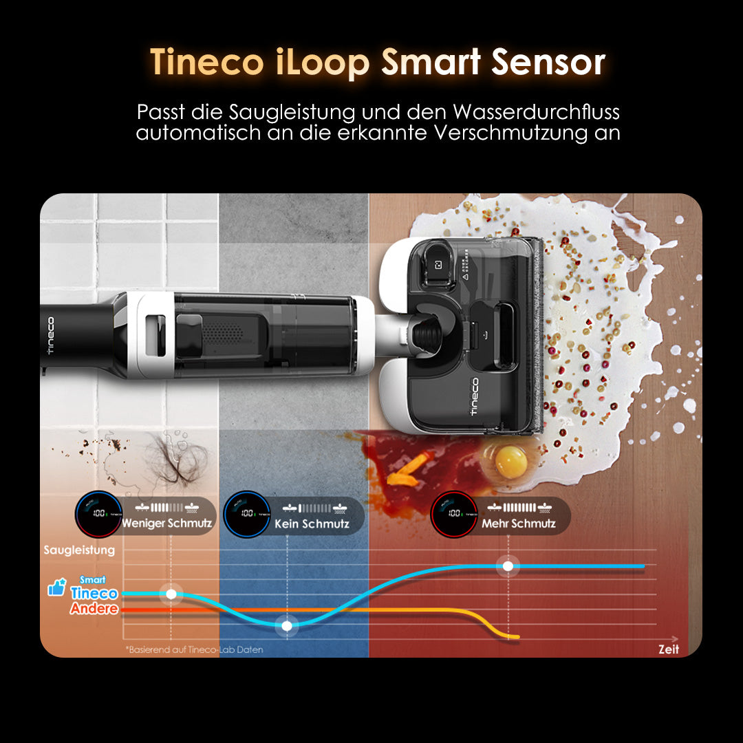 Tineco FLOOR ONE Switch S6 Stretch intelligenter Nass- und Trockensauger,  nasssauger, nass trockensauger, staubsauger, wischsauger, wischmop
