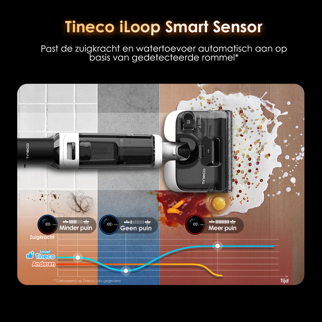 Tineco Floor ONE Switch S6 Stretch Stofzuiger met Dweilfunctie, stofzuiger, steelstofzuiger, draadloze stofzuiger, beste stofzuiger, dweil