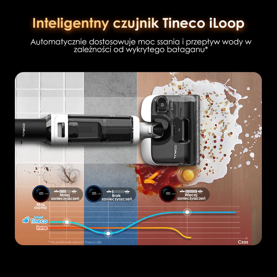 Tineco Floor ONE Switch S6 Stretch Odkurzacz Mopujący, odkurzacz, odkurzacz bezprzewodowy, odkurzacz piorący, odkurzacz pionowy, odkurzacz myjący, odkurzacz mopujący