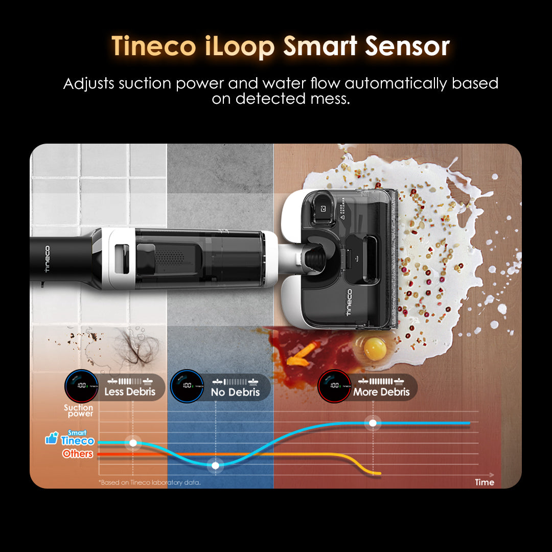 Tineco FLOOR ONE Switch S6 Stretch intelligenter Nass- und Trockensauger,  nasssauger, nass trockensauger, staubsauger, wischsauger, wischmop