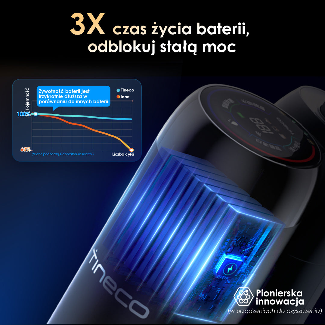 Tineco Floor ONE Switch S6 Stretch Odkurzacz Mopujący, odkurzacz, odkurzacz bezprzewodowy, odkurzacz piorący, odkurzacz pionowy, odkurzacz myjący, odkurzacz mopujący
