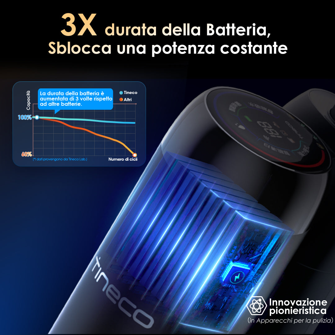 Tineco Floor ONE Switch S6 Stretch Aspirapolvere Lavapavimenti, aspirapolvere senza fili, scopa elettrica senza fili, scopa elettrica, reinigung