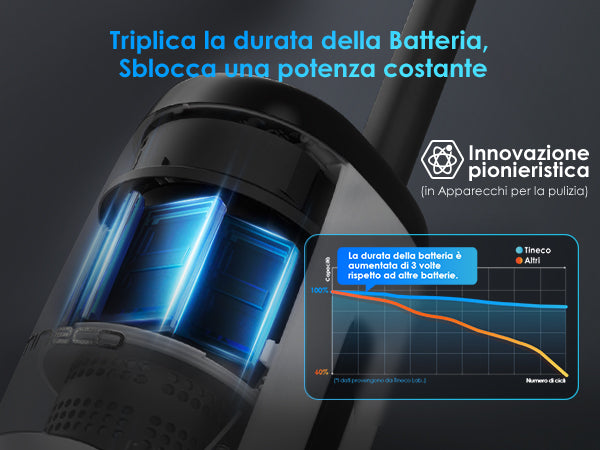 Tineco FLOOR ONE S7 STEAM Lavapavimenti a Vapore e Aspirapolvere, aspirapolvere senza fili, scopa elettrica senza fili, scopa elettrica, reinigung