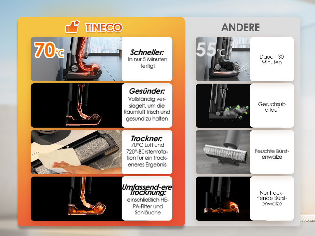 Tineco FLOOR ONE S7 FlashDry intelligenter Nass- und Trockensauger, Nass- und Trockensauger, nass trockensauger, wischsauger, staubsauger