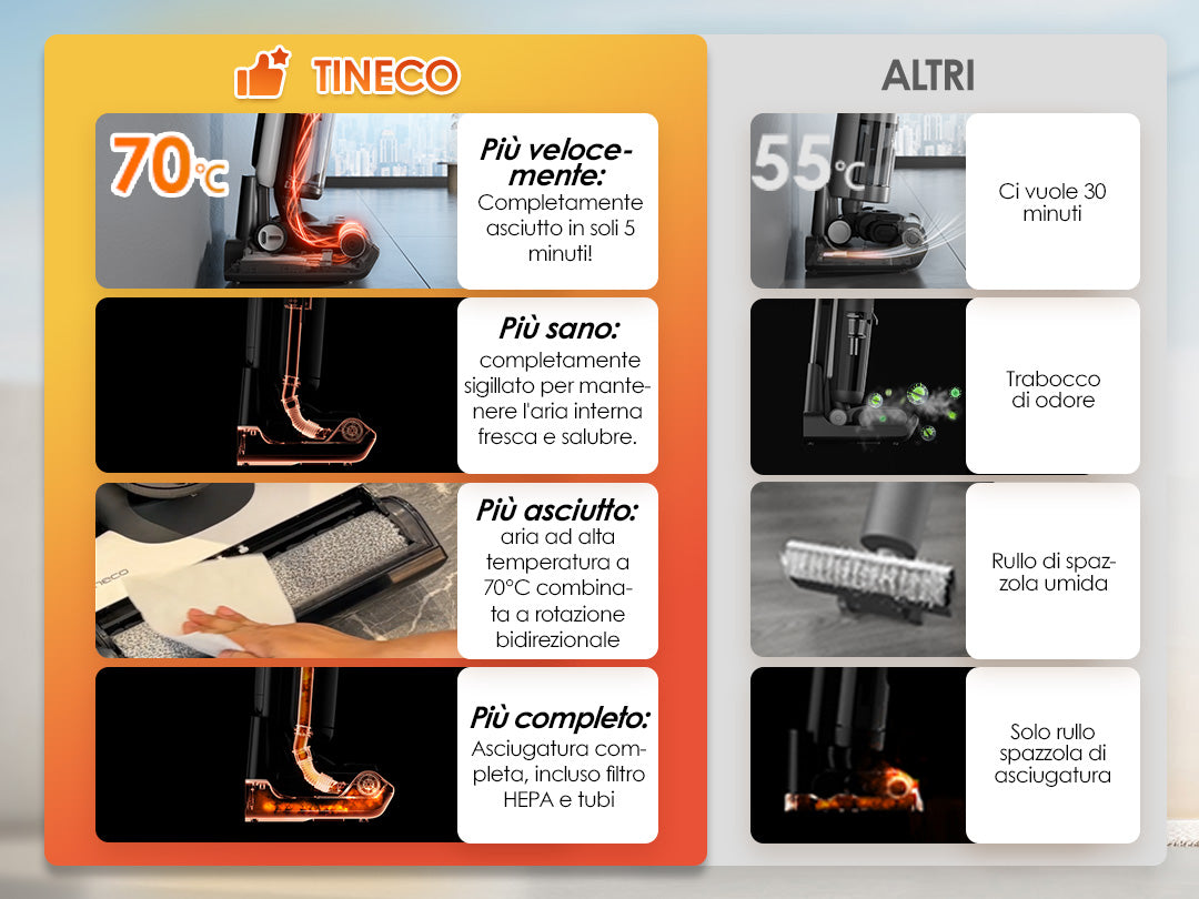 Tineco FLOOR ONE S7 FlashDry intelligenter Nass- und Trockensauger, Nass- und Trockensauger, nass trockensauger, wischsauger, staubsauger