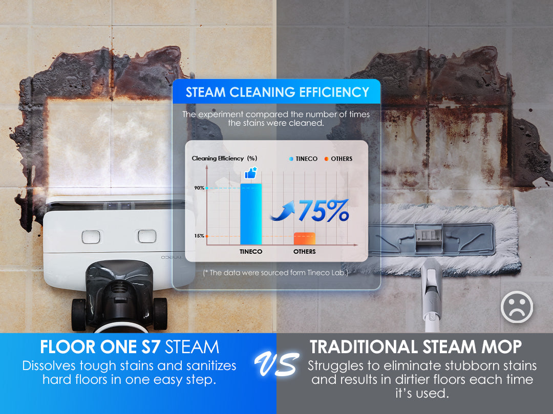 Tineco FLOOR ONE S7 Steam intelligenter Nass- und Trockensauger, Dampfreiniger,nasssauger, nass trockensauger, staubsauger, wischsauger, wischmop