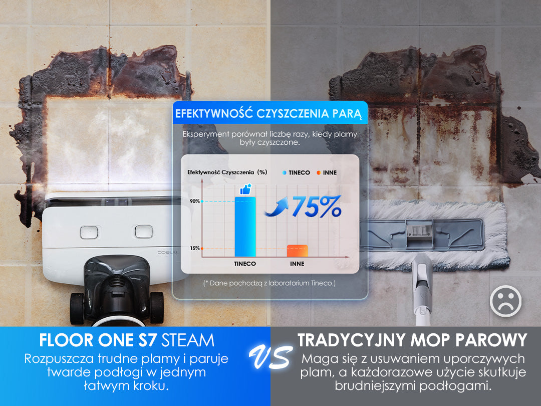 Tineco FLOOR ONE S7 Steam Inteligentny Odkurzacz Mopujący, odkurzacz, odkurzacz bezprzewodowy, odkurzacz piorący, odkurzacz pionowy, odkurzacz myjący, odkurzacz mopujący