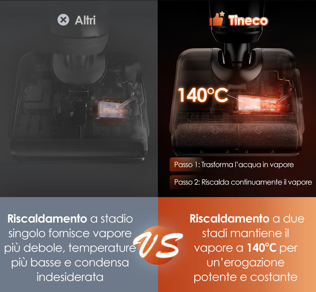 Tineco FLOOR ONE S7 Stretch Steam Nass- und Trockensauger, dampfreiniger, nass trockensauger, wischsauger, staubsauger, Besen, staubsauger kabellos, akku staubsauger
