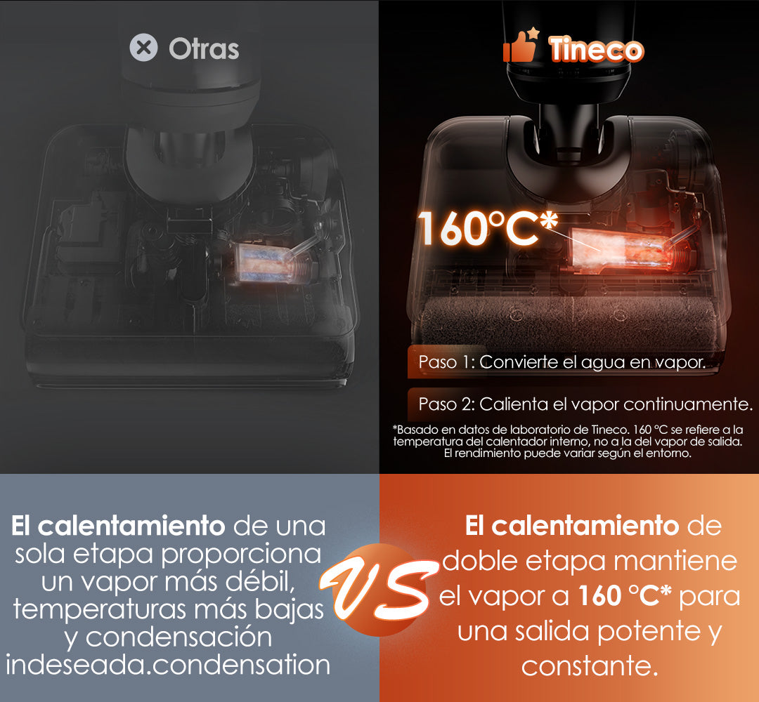 Tineco FLOOR ONE S7 Stretch Steam Aspiradora en Seco y Húmedo,aspiradora sin cable, aspiradora de mano, aspirador sin cable