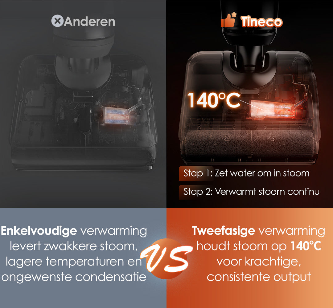 Tineco FLOOR ONE S7 Stretch Steam Stofzuiger met Dweilfunctie, stofzuiger, steelstofzuiger, draadloze stofzuiger, dweil, beste stofzuiger