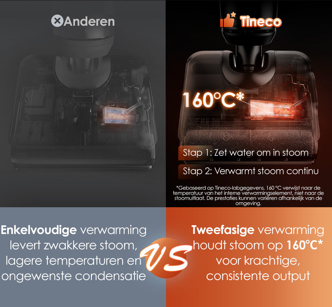 Tineco FLOOR ONE S7 Stretch Steam Stofzuiger met Dweilfunctie, stofzuiger, steelstofzuiger, draadloze stofzuiger, dweil, beste stofzuiger