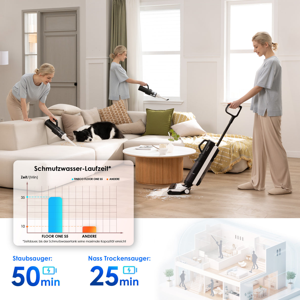 Tineco FLOOR ONE S5 Combo Power Kit intelligenter Nass- und Trockensauger,  nasssauger, nass trockensauger, staubsauger, wischsauger, wischmop