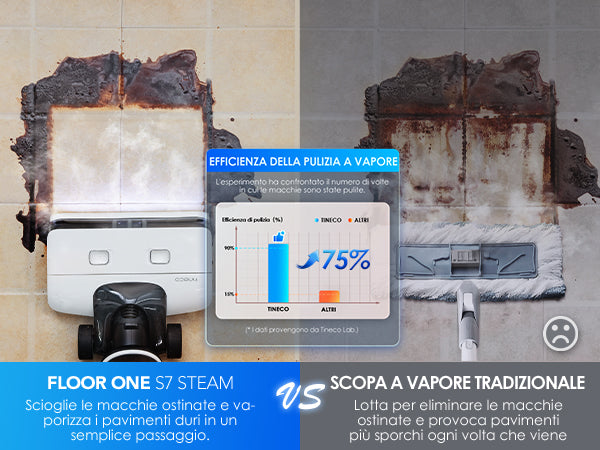Tineco FLOOR ONE S7 STEAM Lavapavimenti a Vapore e Aspirapolvere, aspirapolvere senza fili, scopa elettrica senza fili, scopa elettrica, reinigung