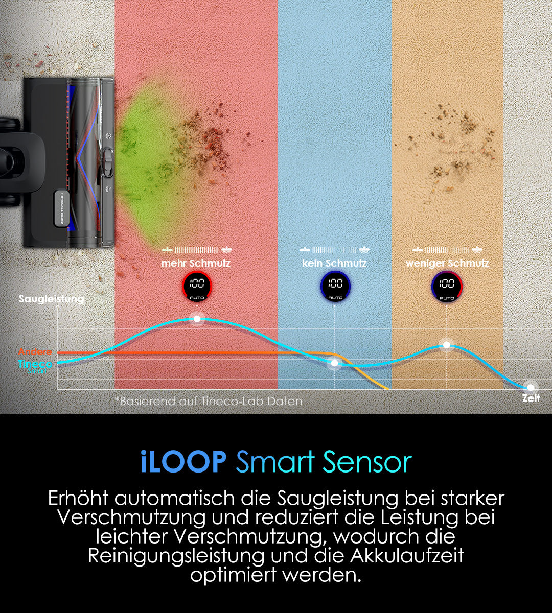TINECO PURE ONE S50 PRO Smarter Akkustaubsauger, staubsauger, staubsauger kabellos, kabelloser staubsauger, bester akku staubsauger