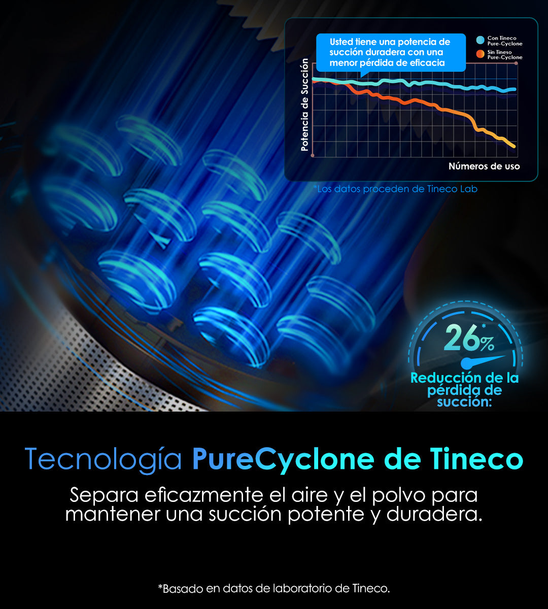 Tineco PURE ONE S50 Aspiradora Sin Cable Inteligente, aspiradora sin cable, aspiradora de mano, aspirador sin cable, aspiradoras sin cable