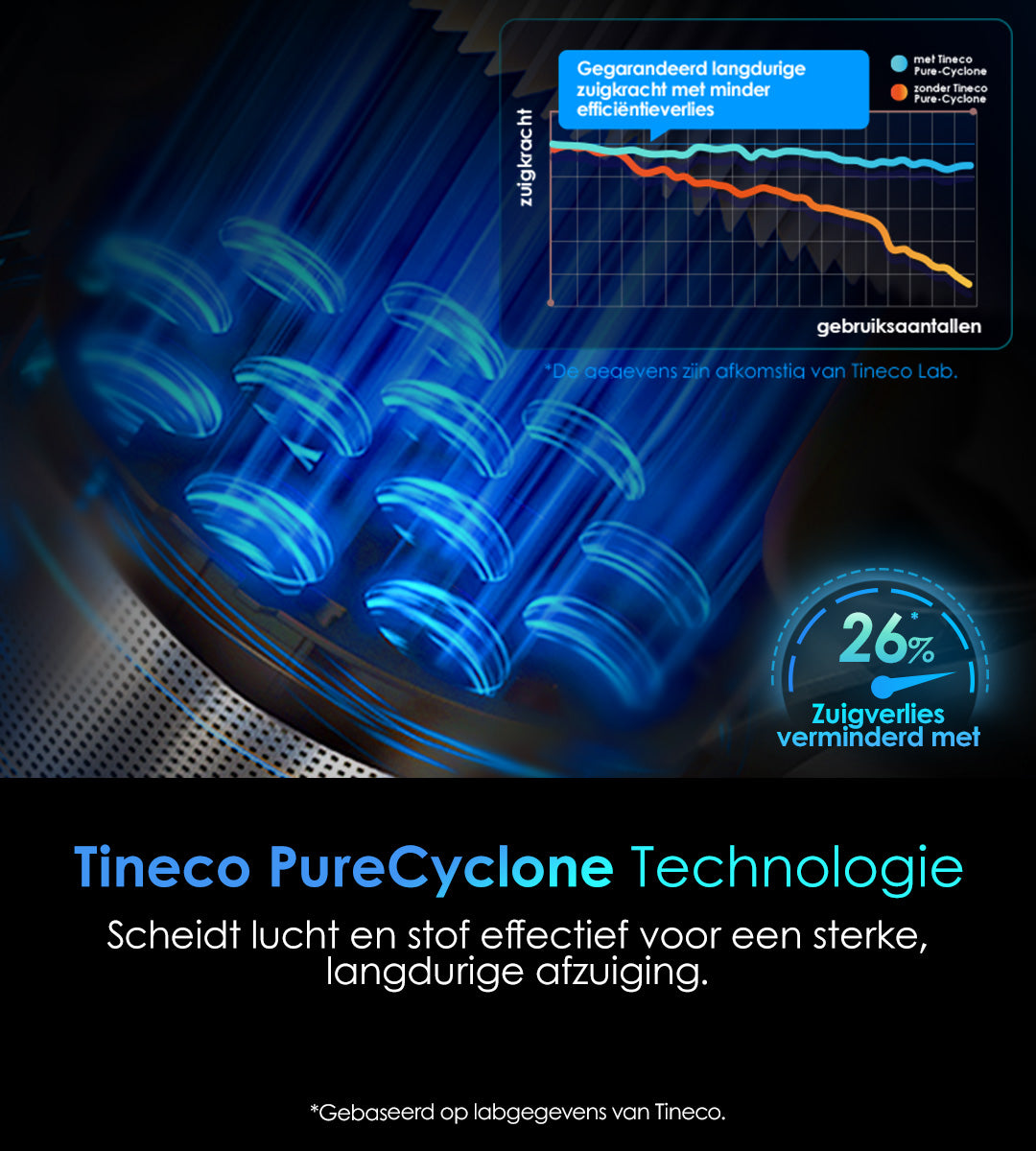 Tineco PURE ONE S50 PRO Snoerloze Slimme Stofzuiger, stofzuiger, steelstofzuiger, draadloze stofzuiger, dweil, beste stofzuiger
