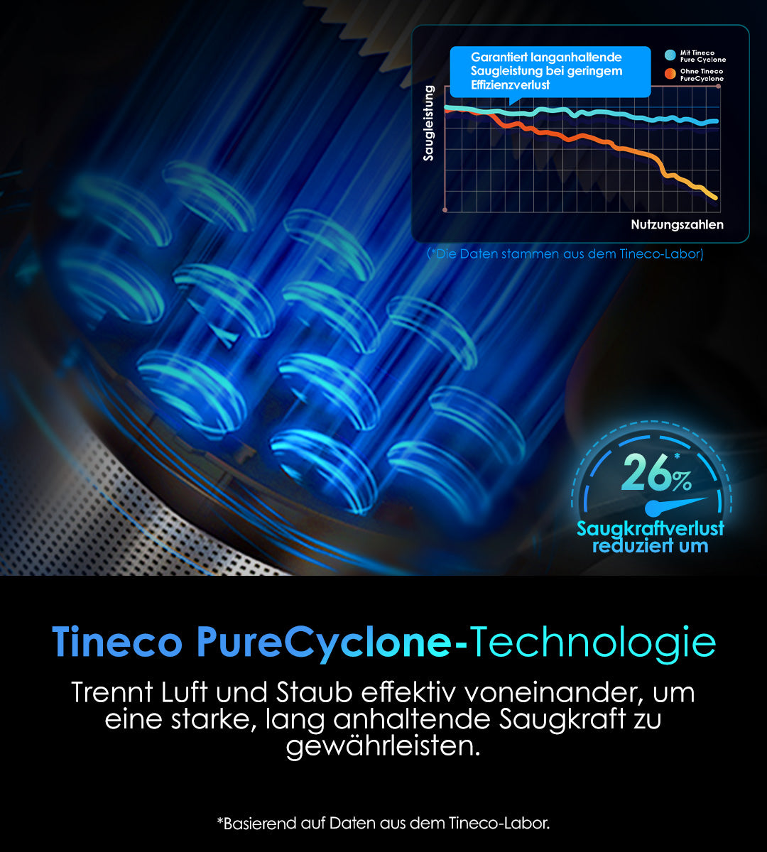 TINECO PURE ONE S50 PRO Smarter Akkustaubsauger, staubsauger, staubsauger kabellos, kabelloser staubsauger, bester akku staubsauger