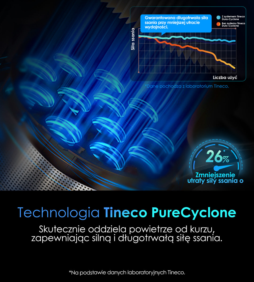 Tineco PURE ONE S50 PRO Bezprzewodowy inteligentny odkurzacz, odkurzacz, odkurzacz bezprzewodowy, odkurzacz pionowy, odkurzacz bezworkowy, odkurzacz ręczny