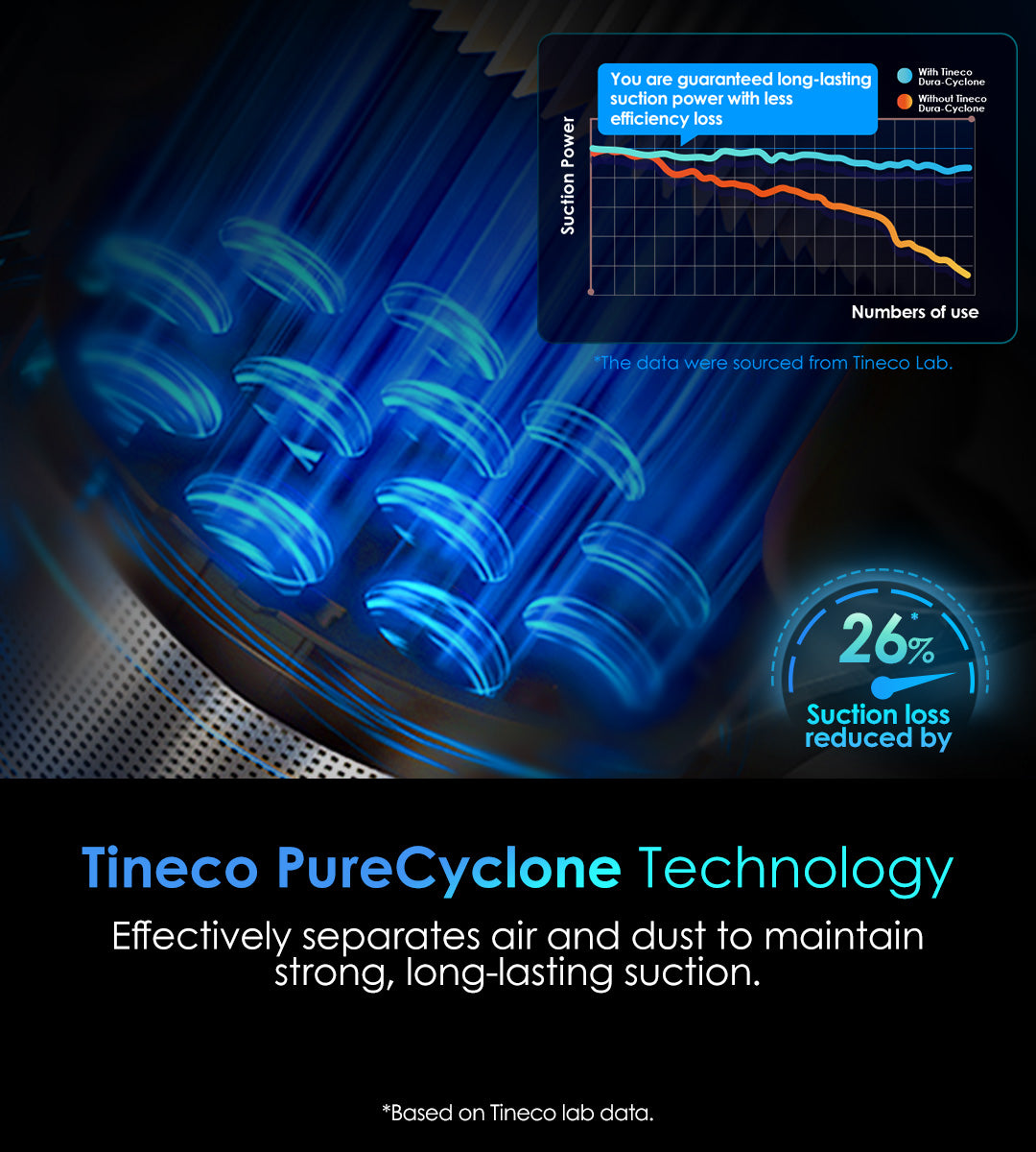 Tineco PURE ONE S50 PRO Bezprzewodowy inteligentny odkurzacz, odkurzacz, odkurzacz bezprzewodowy, odkurzacz pionowy, odkurzacz bezworkowy, odkurzacz ręczny