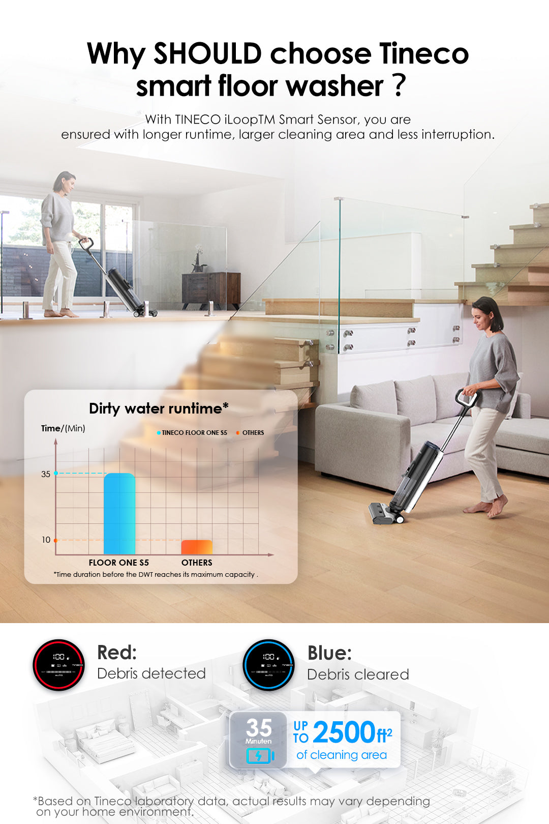 Tineco FLOOR ONE S5 intelligente Stofzuiger met Dweilfunctie, stofzuiger, steelstofzuiger, draadloze stofzuiger, beste stofzuiger, dweil