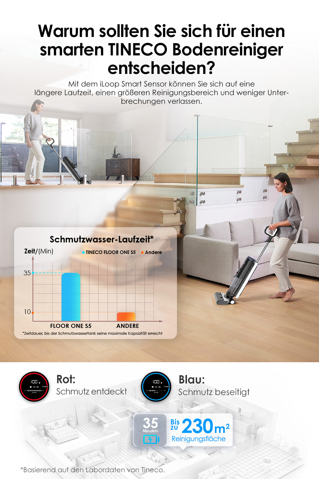 Tineco FLOOR ONE S5 intelligenter Nass- und Trockensauger, nasssauger, nass trockensauger, staubsauger, wischsauger, wischmop