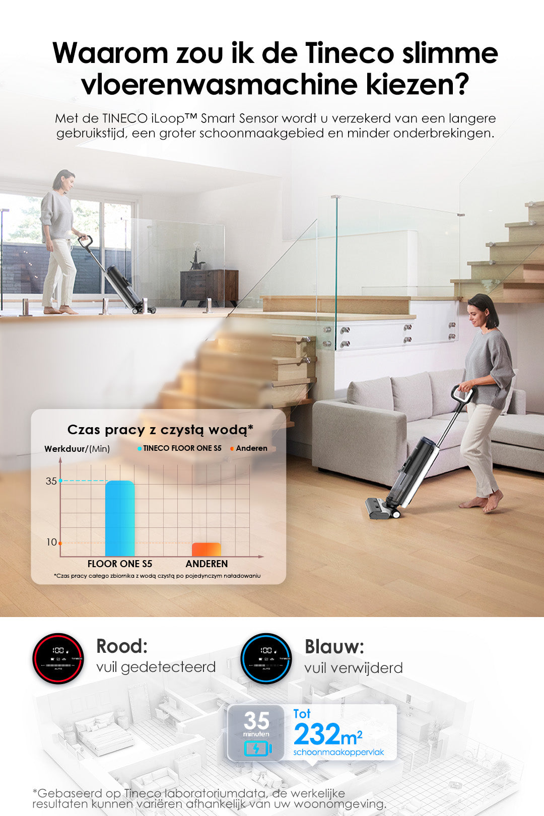Tineco FLOOR ONE S5 intelligente Stofzuiger met Dweilfunctie, stofzuiger, steelstofzuiger, draadloze stofzuiger, beste stofzuiger, dweil